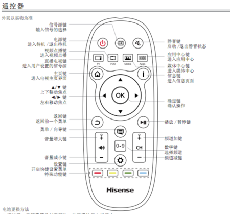 海信遥控器静音键在哪
