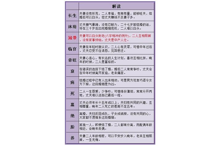 查姻缘 查姻缘