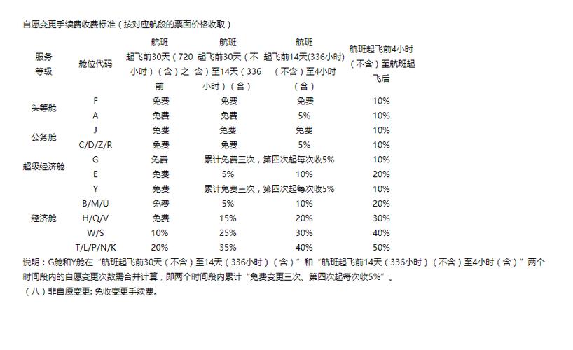 机票改签还需要花钱吗截图2