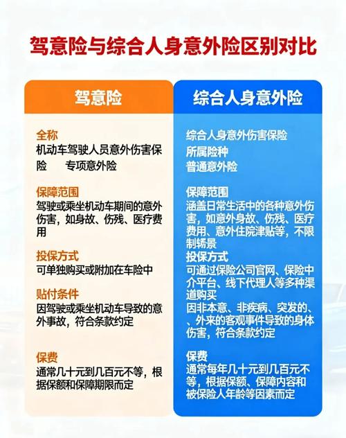 人保财险 小乐驾的券怎么用
