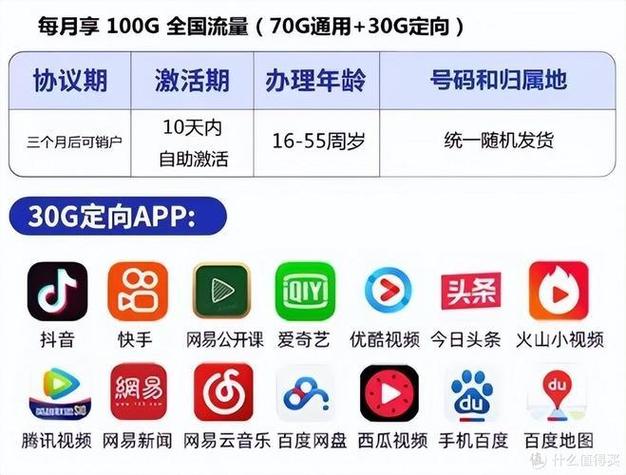定向流量和通用流量