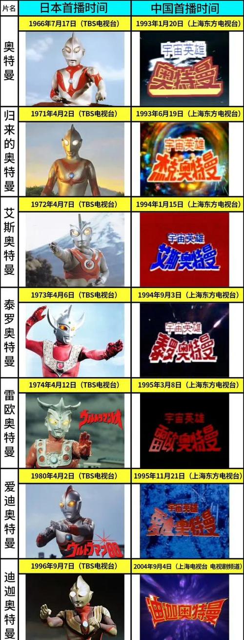 中国的奥特曼叫什么