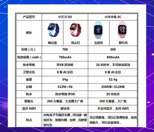小米电话手表和小天才