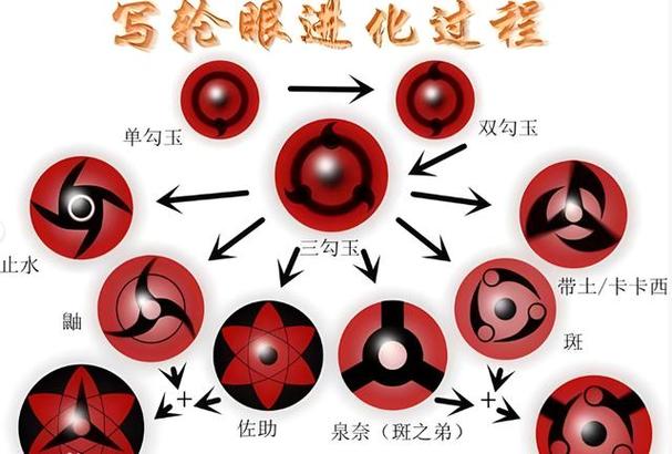 宇智波写轮眼能力排名截图2