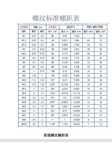 螺纹规格尺寸对照表