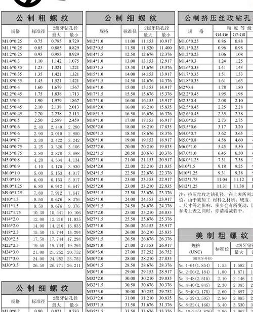 螺纹规格尺寸对照表截图3
