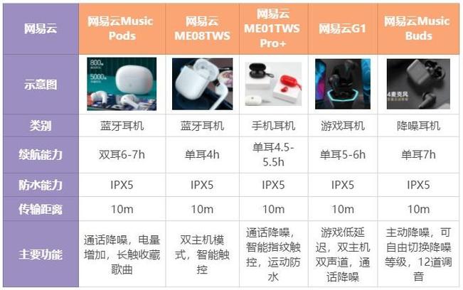 蓝牙耳机入耳和半入耳的利弊