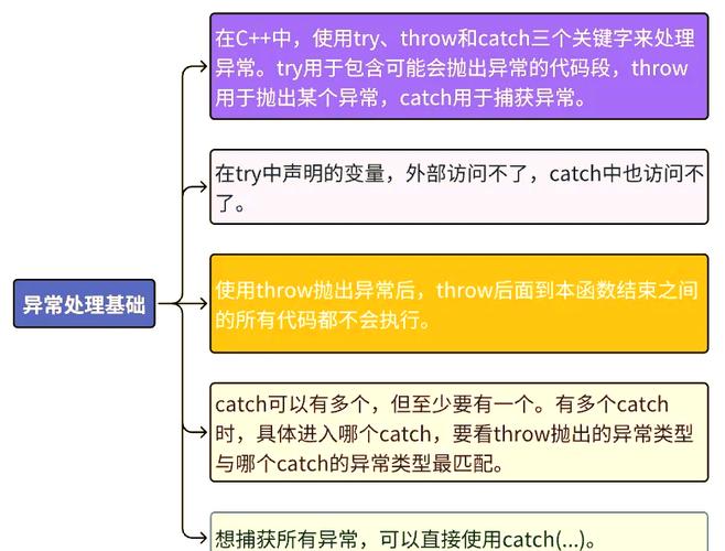 c++ 异常处理图标