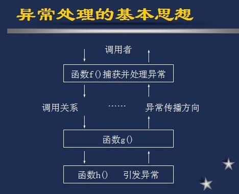 c++ 异常处理截图2