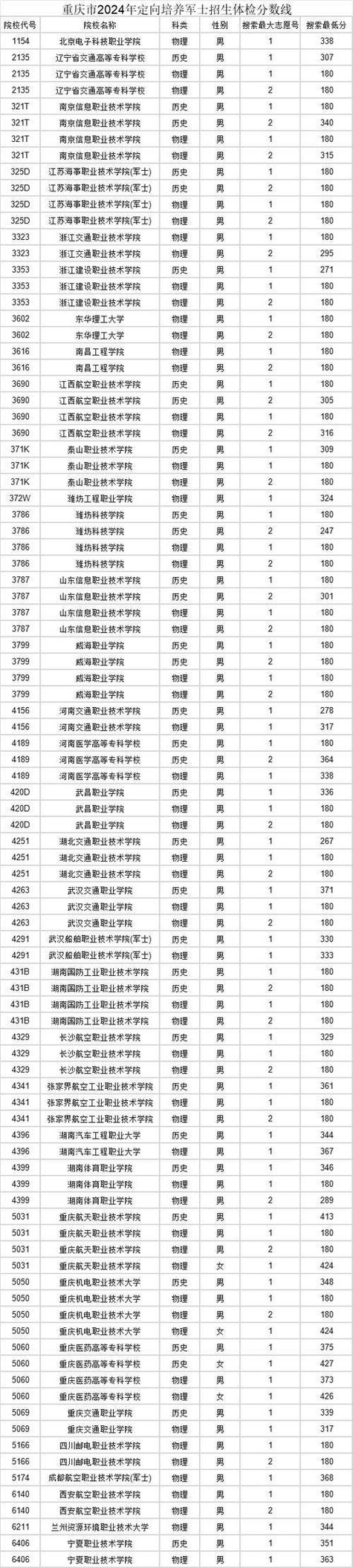 重庆航天2026录取结果查询图标