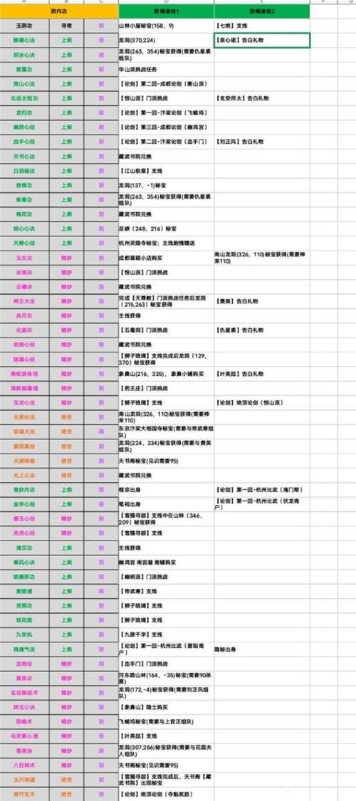 烟雨江湖进阶内功排行是什么