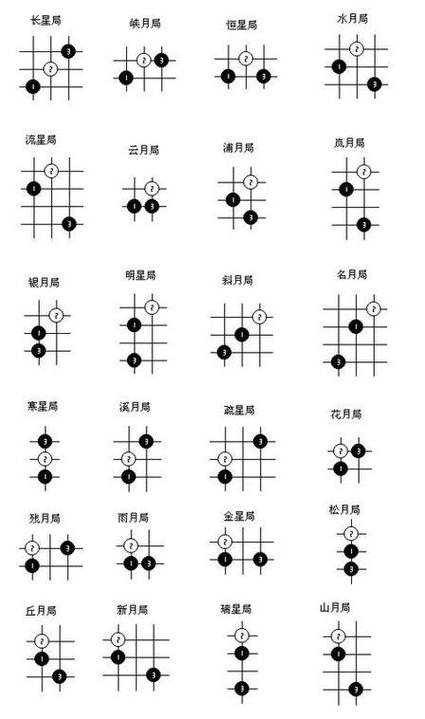 五子棋必胜方法 五子棋必胜方法
