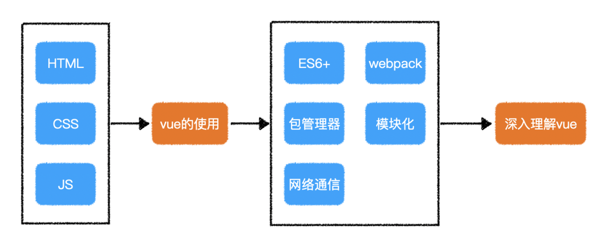 网络拓扑图的uivue