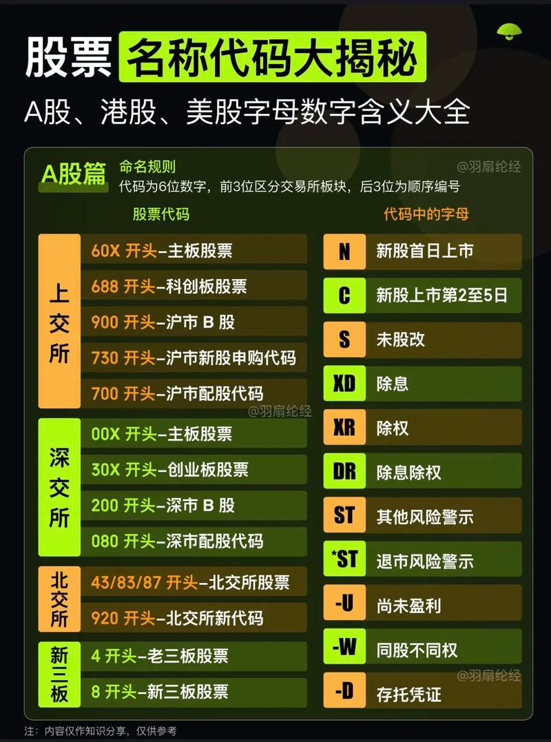 股票明细栏中绿色数字是什么意思