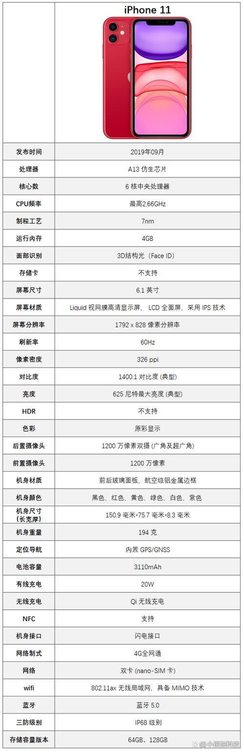 iphone11尺寸大小屏幕