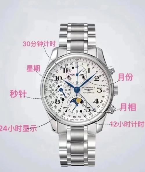 浪琴手表调时间禁忌截图1