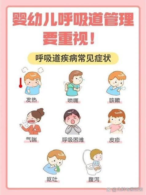 怎么从呼吸次数判断肺炎