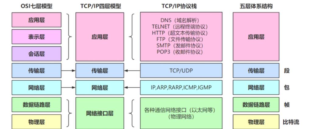 电脑网络协议4设置