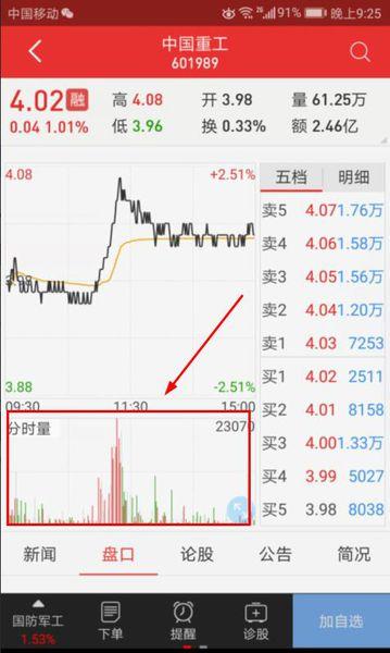 同花顺看成交量