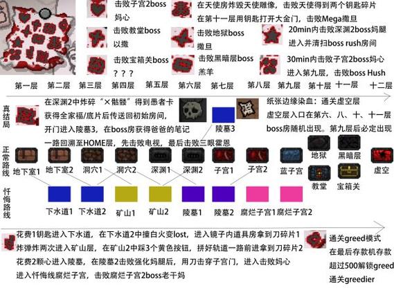 以撒的结合d6怎么解锁