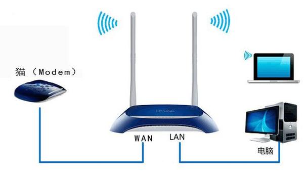 路由器连接wifi的方法截图3