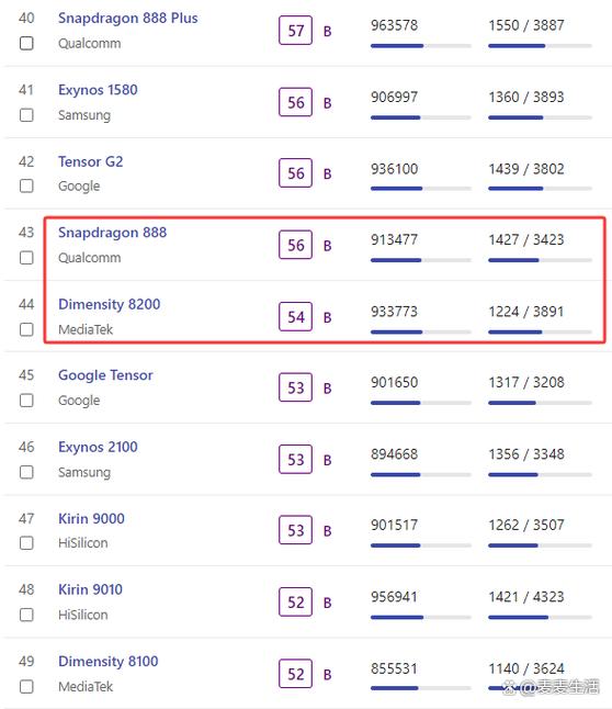 骁龙750相当于骁龙多少截图2