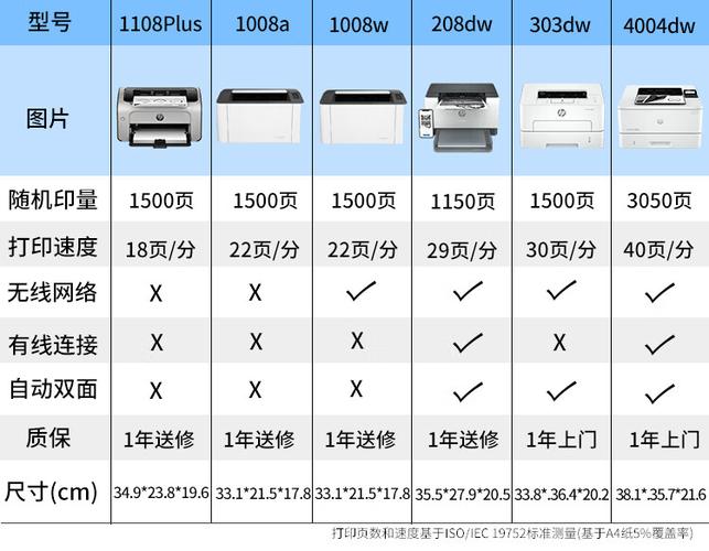打印机a4和a3有什么区别