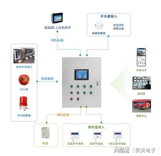 消防电气火灾监控系统截图3