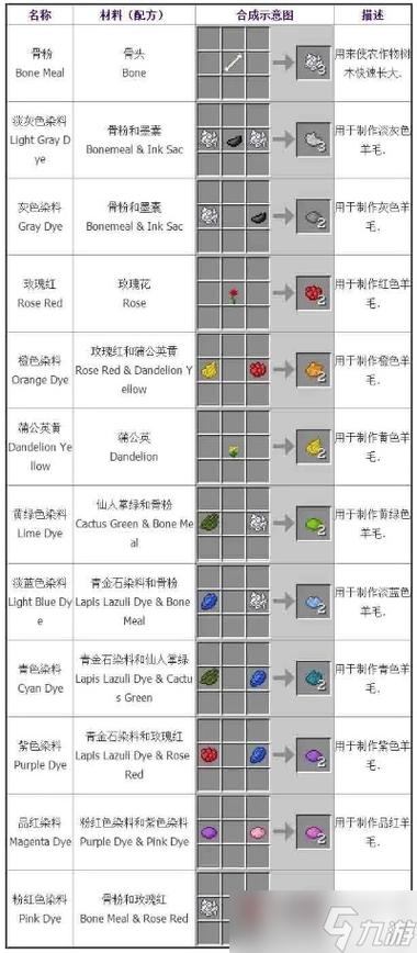 我的世界淡灰色染料怎么做