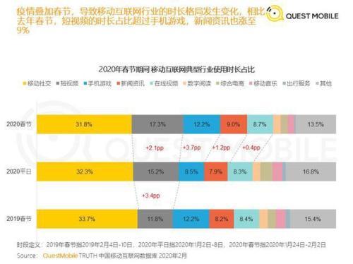 兴安盟定期报告系统app截图3