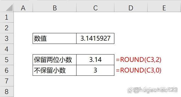 小数点后面保留几位数