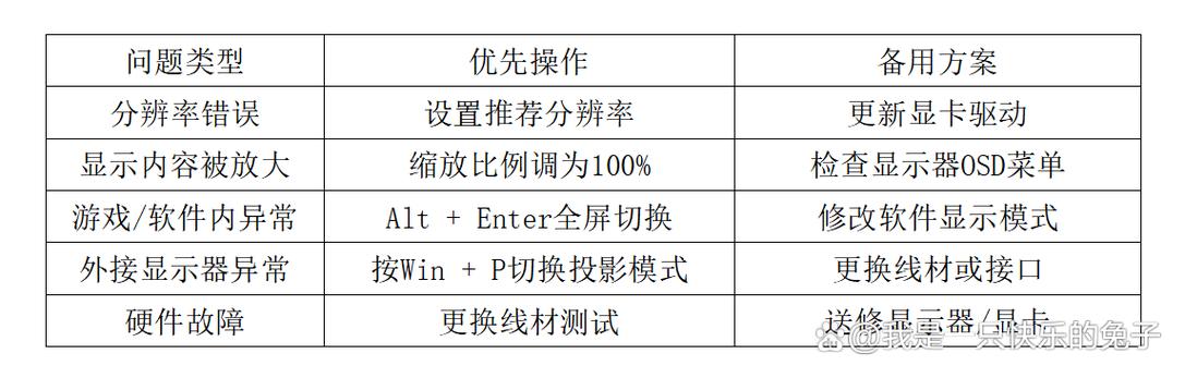 电脑屏幕变小了怎么恢复正常