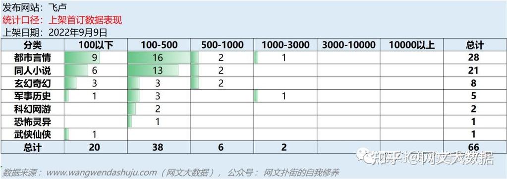 飞卢10万字多少v正常