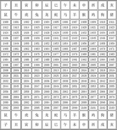 万能表开过什么生肖截图2