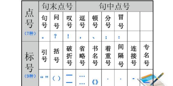 多个引号之间用顿号吗截图3