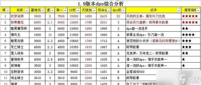 地下城堡1最强阵容搭配