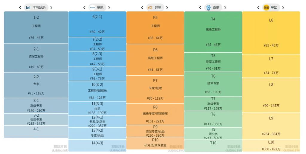 江苏数据集团是正厅还是副厅