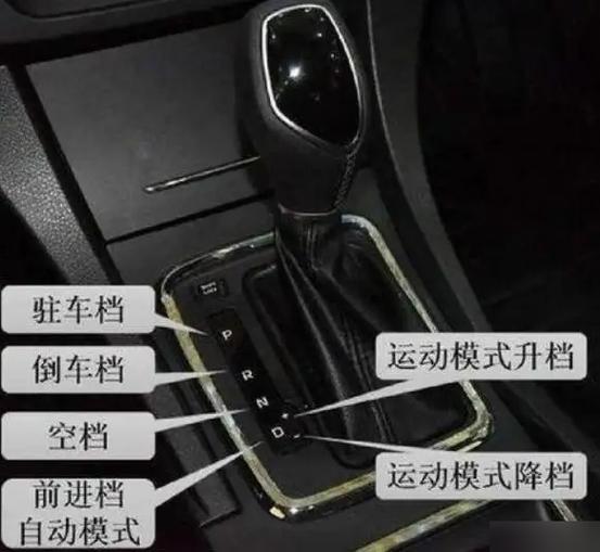 电子档杆和自动挡区别截图1