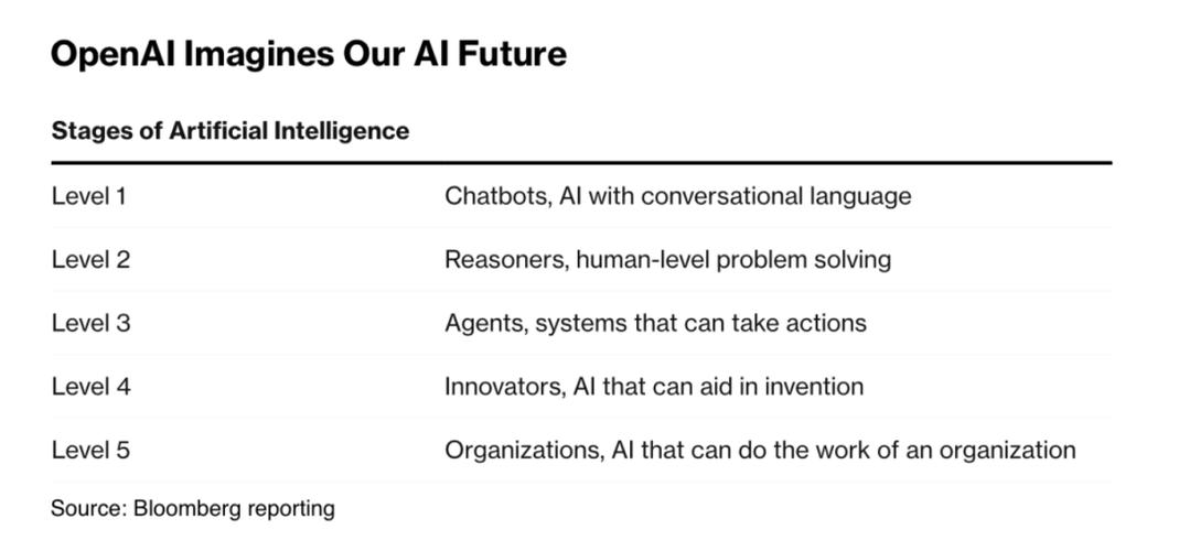 日本为什么支持OpenAI
