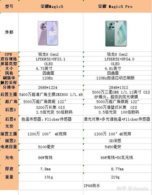 荣耀5至臻版和pro哪个值得买
