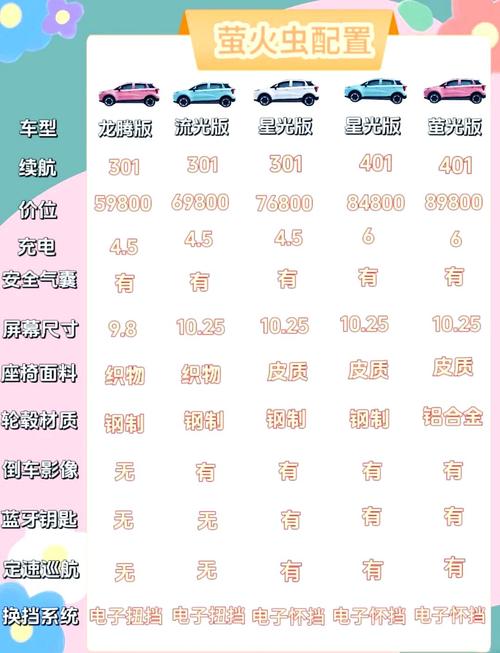 汽车价格表大全