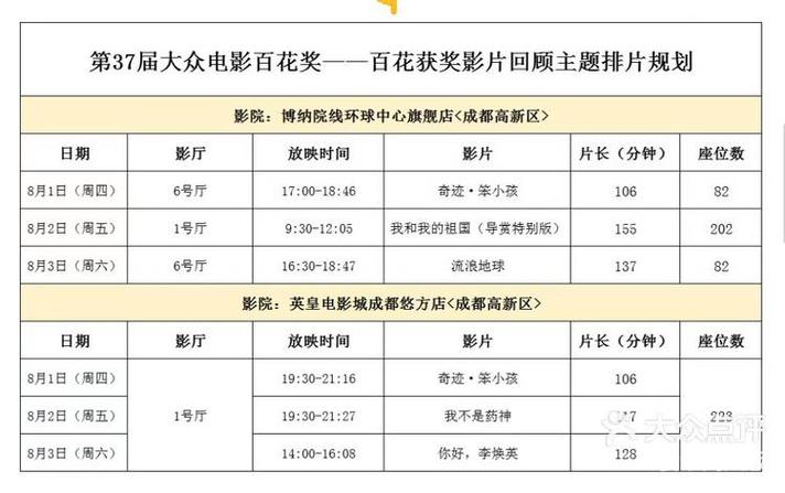 成都电影院排名