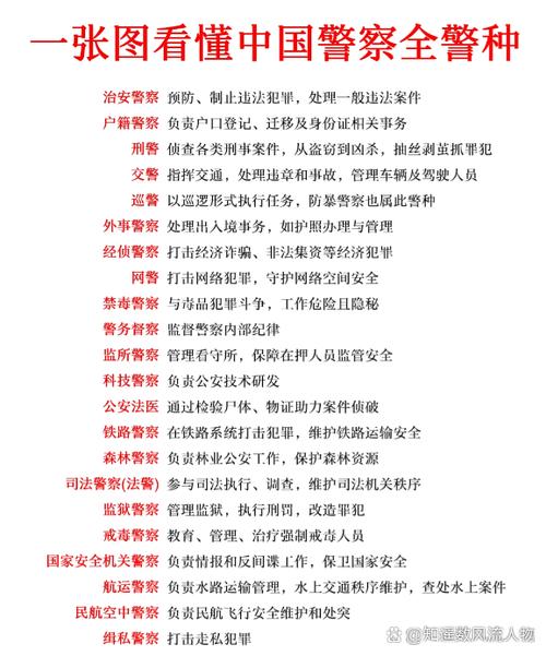 中国警种一览表