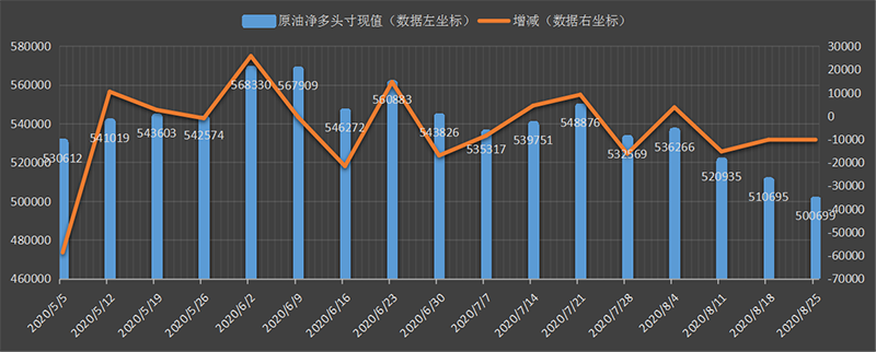 什么是投机库存截图3