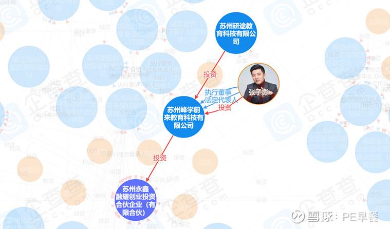 核聚资本合伙人名单一览表