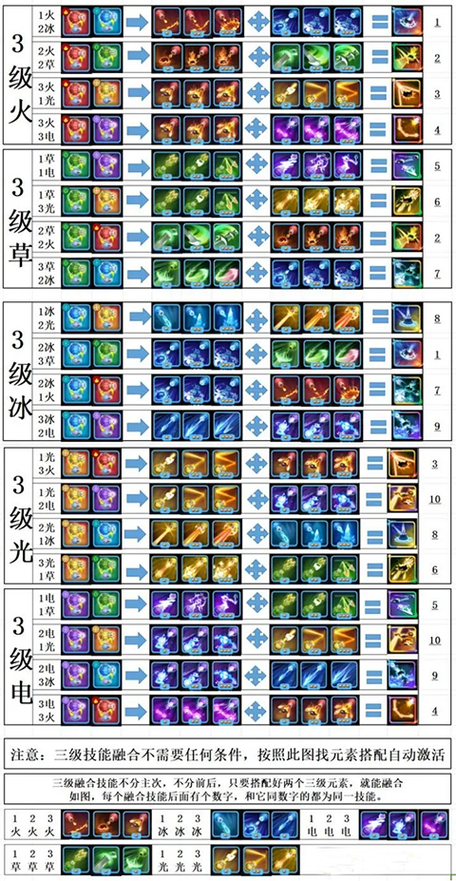 贪吃蛇大作战无尽模式道具