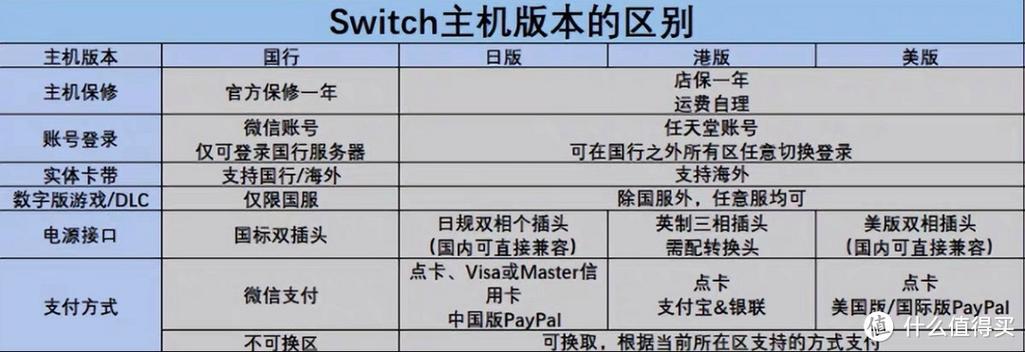 switch哪个版本好