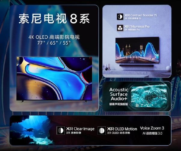 索尼2024新品发布会