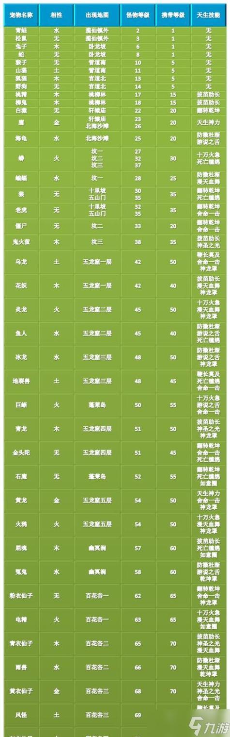 问道游戏戏法攻略技巧