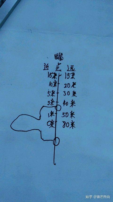 弹弓瞄准器的使用方法